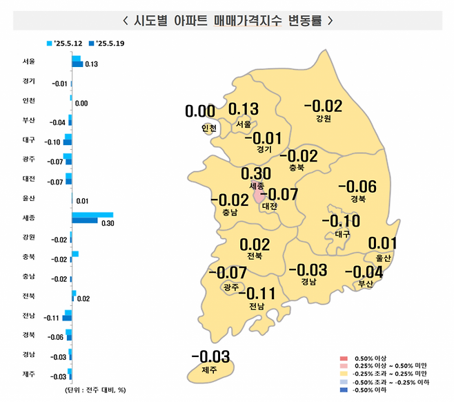 시도별 아파트 매매가격지수 변동률. 한국부동산원 제공