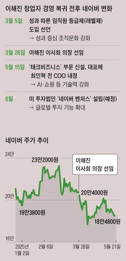 그래픽=박상훈