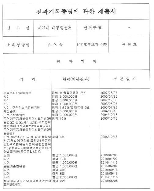 무소속 송진호 대선 후보가 제출한 전과기록증명서. /중앙선거관리위원회