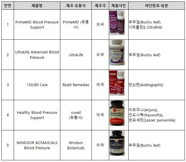 사진=식품의약품안전처 제공