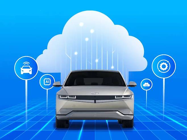 소프트웨어 중심 자동차(SDV)