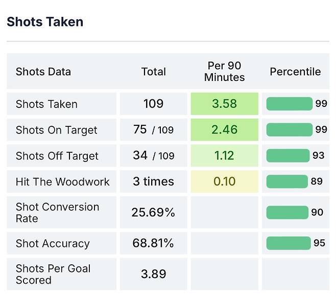 IMG_2775.jpeg 24/25시즌 라리가 4대 공격수 세부스텟