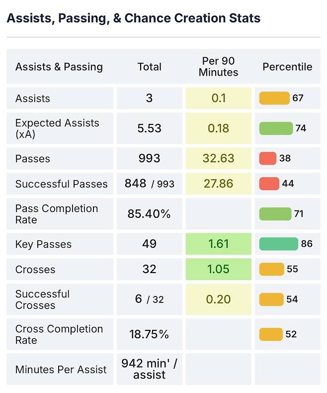 IMG_2776.jpeg 24/25시즌 라리가 4대 공격수 세부스텟