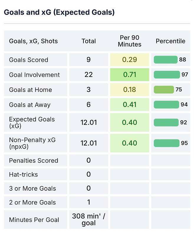 IMG_2783.jpeg 24/25시즌 라리가 4대 공격수 세부스텟