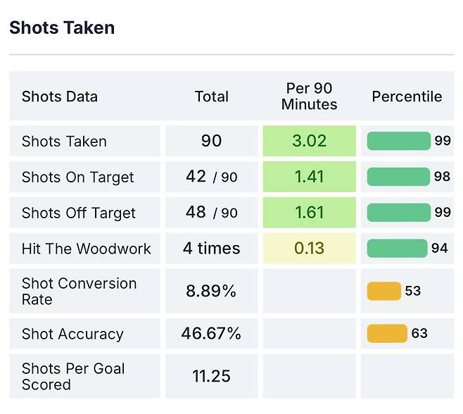 IMG_2784.jpeg 24/25시즌 라리가 4대 공격수 세부스텟