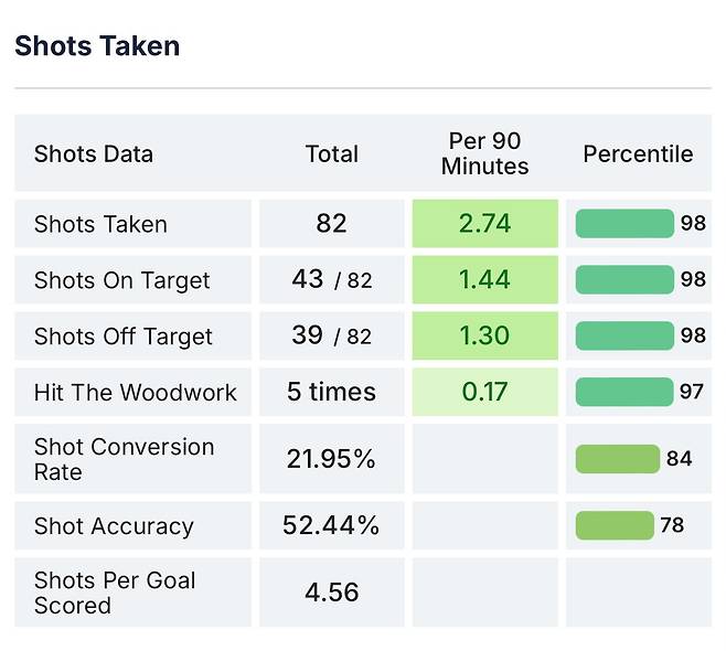 IMG_2788.jpeg 24/25시즌 라리가 4대 공격수 세부스텟