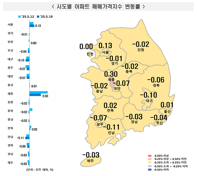 시도별 아파트 매매가격지수 변동률. 한국부동산원 제공