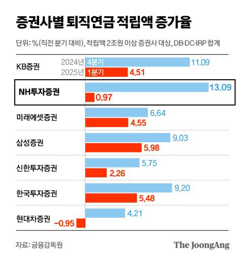 정근영 디자이너