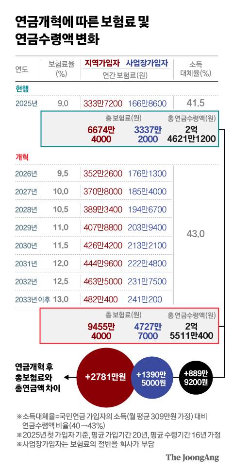 정근영 디자이너