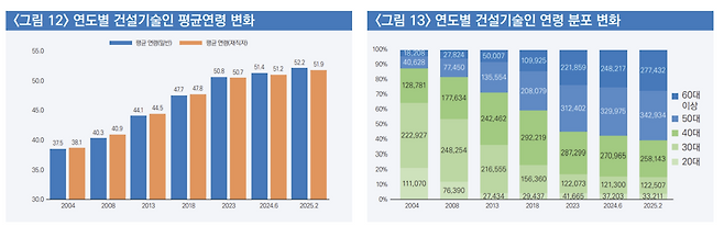 한국건설인정책연구원 제공.
