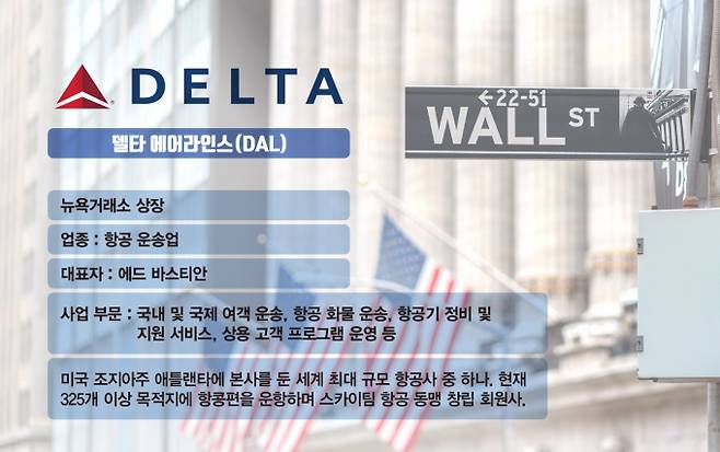 사진은 델타에어라인스기업설명. /사진=김은옥 기자