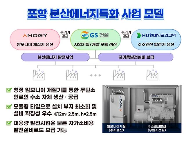 포항 분산에너지특화 사업 모델[포항시 제공]
