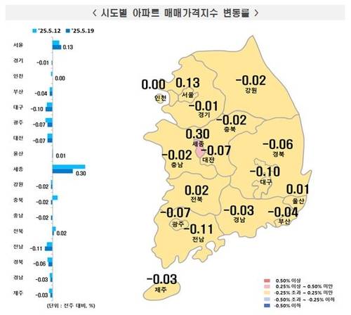 5월 셋째주 시도별 아파트 매매가격 동향 [한국부동산원 보도자료 갈무리. 재판매 및 DB 금지]