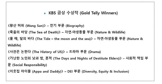 KBS, '2025 텔리 어워즈' 금상 6편 등 총 23편 수상
