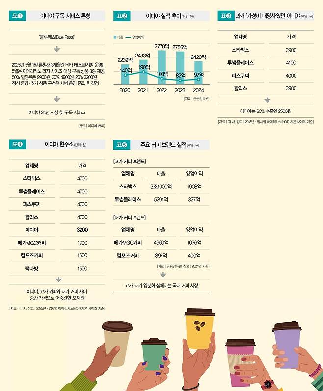 [일러스트 | 게티이미지뱅크]