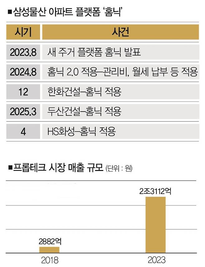 [자료 | 한국프롭테크포럼]