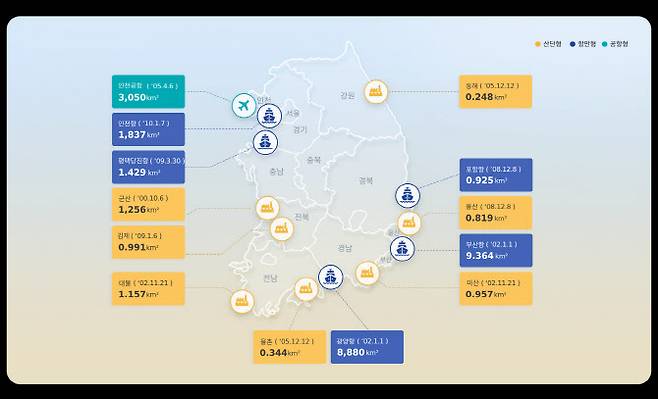 국내 자유무역지역 지정 현황. (표=산업통상자원부)