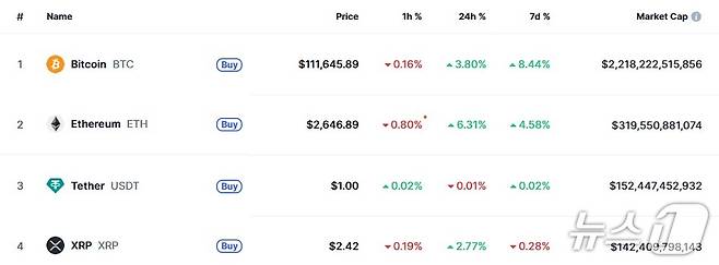 이 시각 현재 주요 암호화폐 시황 - 코인마켓캡 갈무리