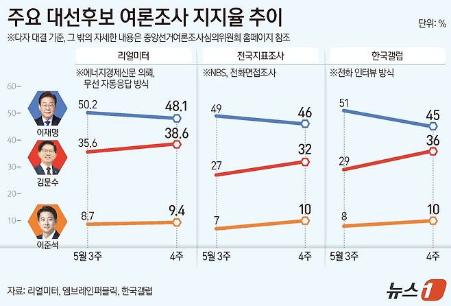ⓒ News1 양혜림 디자이너