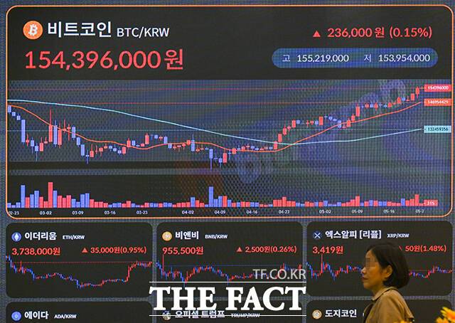가상화폐 비트코인이 사상 최초로 11만 달러를 넘어선 23일 오전 서울 서초구 빗썸라운지 강남본점 전광판에 비트코인 시세가 표시돼 있다. /장윤석 기자