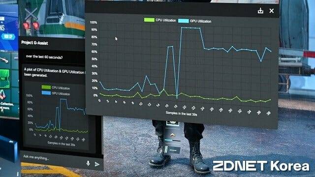 지난 60초간 CPU와 GPU 사용률을 분석해 자동으로 실시간 그래프를 생성했다. (사진=지디넷코리아)