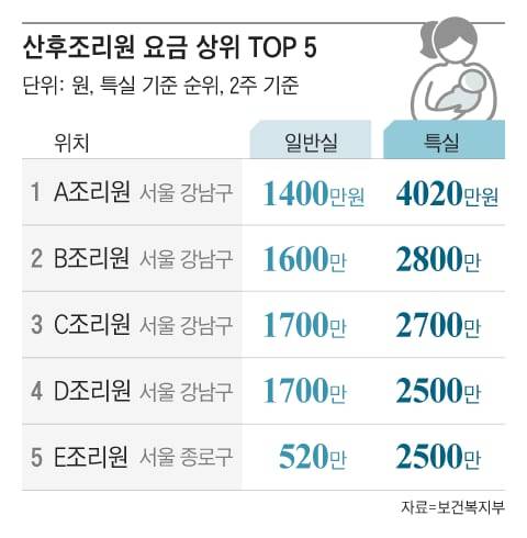 그래픽=조선디자인랩 정다운