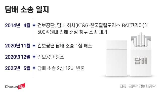 그래픽=정서희