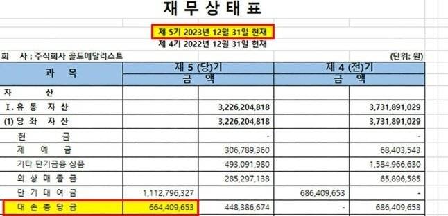 IMG_8449.jpeg 김새론 확인된 채무만 12억 아이돌 래퍼에게도 돈 빌림