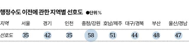 그래픽=신동준 기자