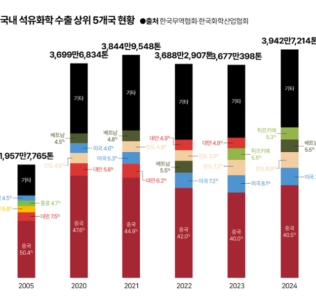 그래픽=김대훈 기자