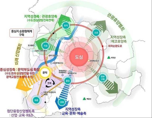 ▲ 2040 원주 도시기본계획 도시공간구조