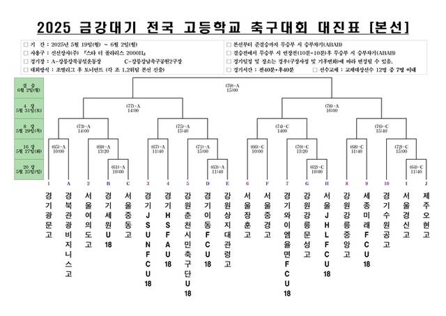 ▲ 2025 금강대기 전국 고교 축구대회 본선 대진표