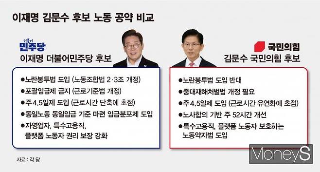 이재명·김문수 후보의 주요 노동 공약 비교. /그래픽=김은옥 기자