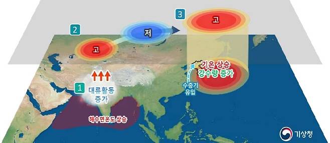 북인도양 높은 해수면 온도와 우리나라 6∼8월 기온·강수량 영향. [기상청 제공. 재판매 및 DB 금지]