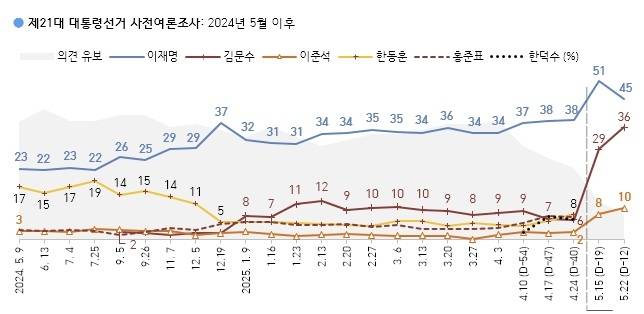 [한국갤럽 제공]