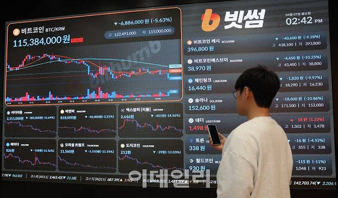 [이데일리 이영훈 기자] 가상화폐 대장주 비트코인이 도널드 트럼프 미국 대통령의 상호관세 부과에 따른 충격으로 큰 폭의 하락세를 보인 가운데 지난 7일 서울 서초구 빗썸라운지에서 비트코인 현황판이 보이고 있다.