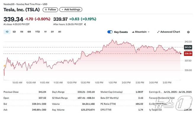 테슬라 일일 주가추이 - 야후 파이낸스 갈무리