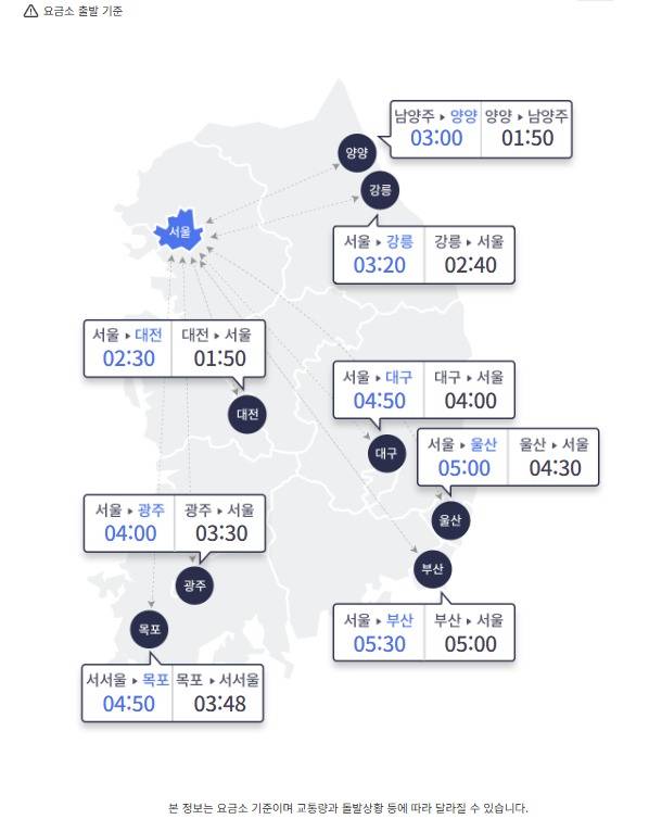 주요 도시간 예상 소요시간(한국도로공사 제공)
