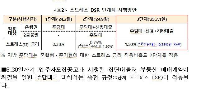 자료 : 금융위원회