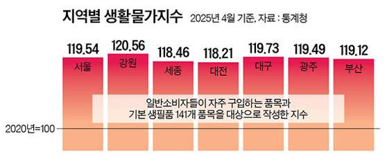 그래픽=정수경 기자 jung.suekyoung@joins.com