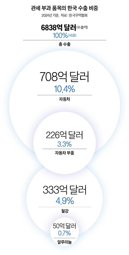 그래픽=이현민 기자