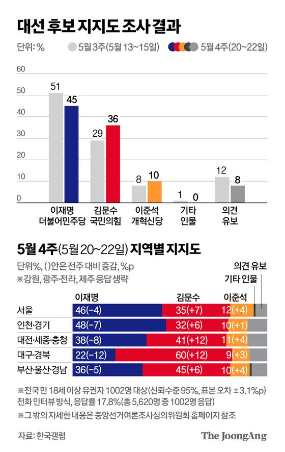 김영옥 기자