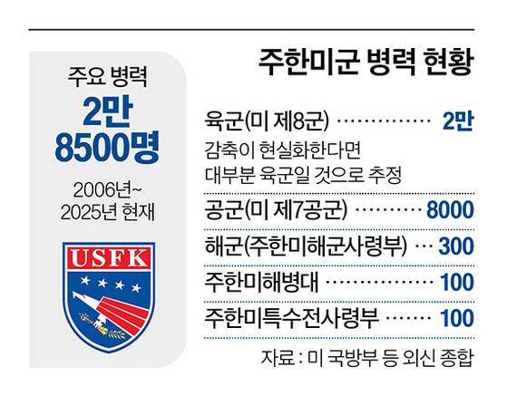 그래픽=이현민 기자