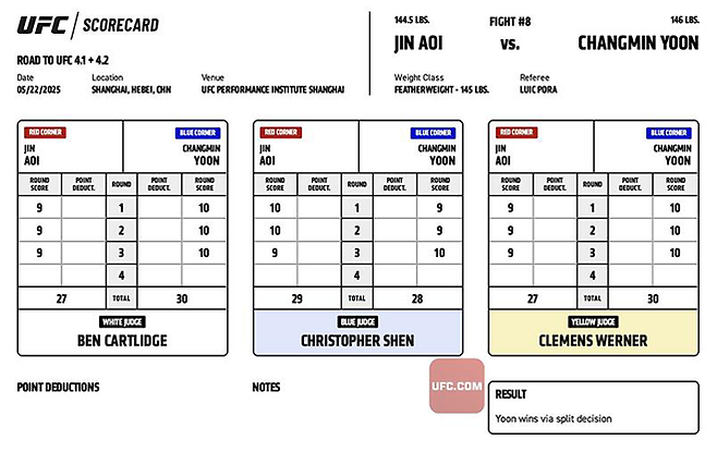 ONE Championship 7승 2패 윤창민이 2025년 5월 중국 퍼포먼스 인스티튜트 상하이 Road to UFC 시즌4 토너먼트 준준결승 제12대 DEEP 페더급 챔피언 아오이 진에게 2-1 판정승을 거뒀다. 윤창민은 아시아 종합격투기 톱스타 추성훈 김동현의 제자다. 사진=TKO