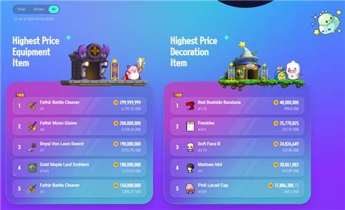 수천 달러에 거래되는 게임 아이템 [홈페이지 캡처]