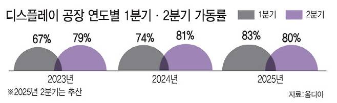 (그래픽=김일환 기자)