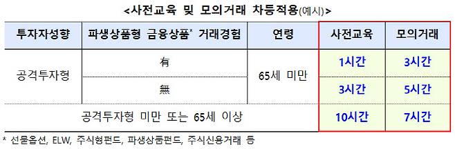 (표=금융감독원)