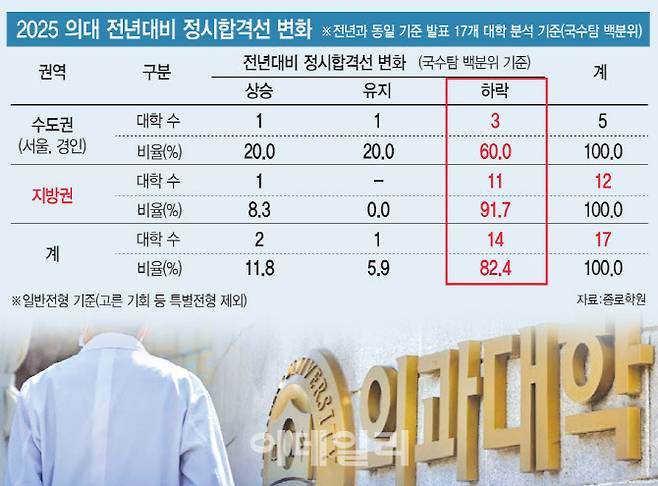 (그래픽=문승용 기자)