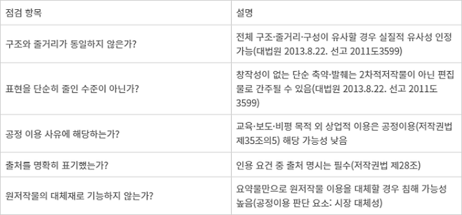 책, 드라마, 영화 등 콘텐츠 요약 콘텐츠 제작시 체크리스트