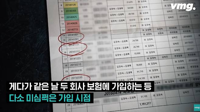 59억 어치 사망보험 들고 쑥떡 먹다 사망